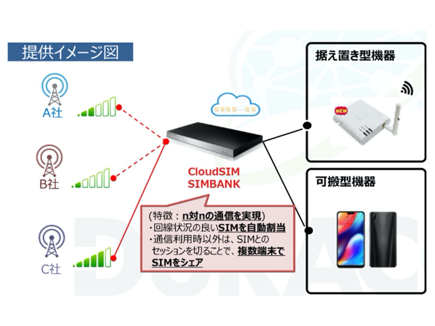 NTT launches Cloud SIM mobile broadband service in Japan
